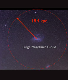 La Nube Grande de Magallanes y su nuevo tamaño