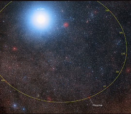 Órbita de Próxima Centauri. Crédito: ESO/CATA/DAS/S. Brunier.