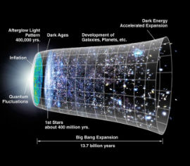 EL Modelo Cosmológico, una de las piedras fundamentales para entender el universo