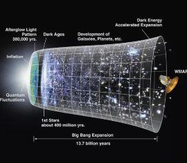 La cosmología es el estudio del Universo como un todo, aquí se muestra el diagrama de la Aceleración de la Expansión del Universo