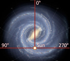 La localización de nuestro Sol en la Vía Láctea
