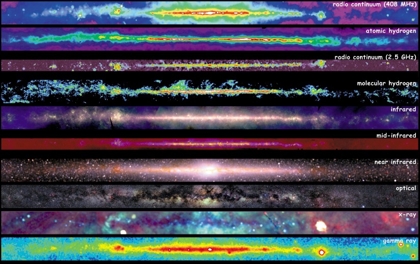 La Vía Láctea observada en sus distintas componentes, dependiendo de la luz captada en diferentes partes del espectro electromagnético.