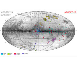 Mapa de todas las regiones del cielo que fueron observadas en APOGEE. El mapa completo representa la Vía Láctea, las zonas más oscuras muestran los lugares donde hay más gas y polvo en nuestra galaxia como es el caso de la línea horizontal que representa 